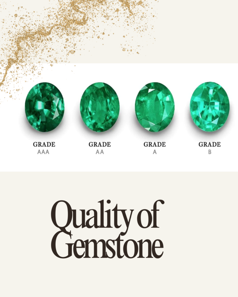 Gemstone Buying Guide