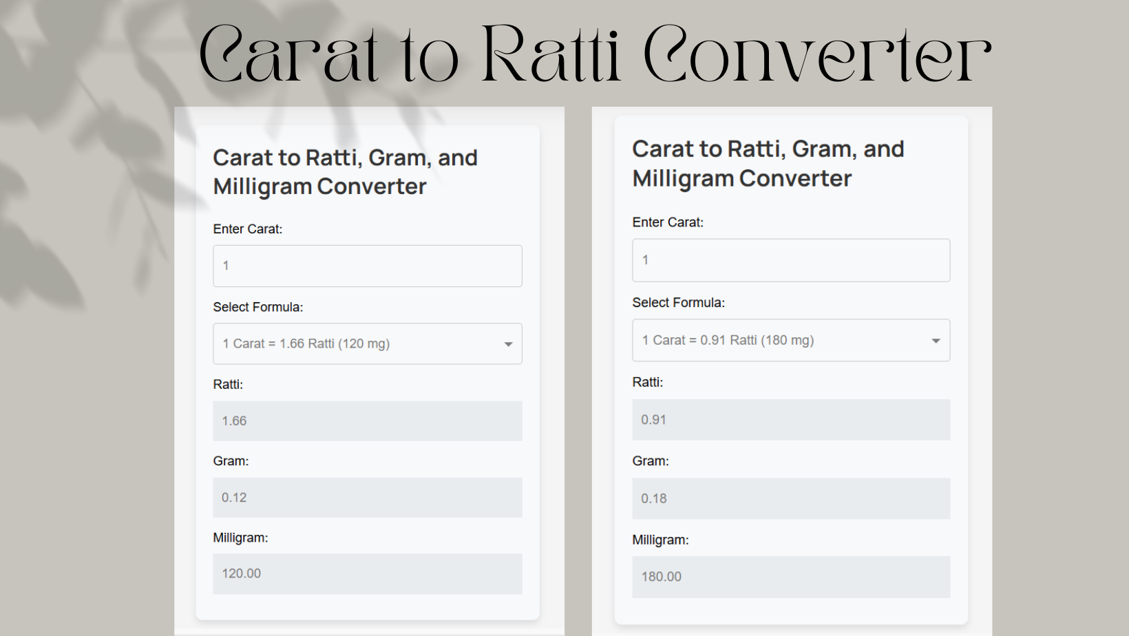 Carat to Ratti Converter